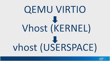 Accelerating Remote Virtual Machine Access