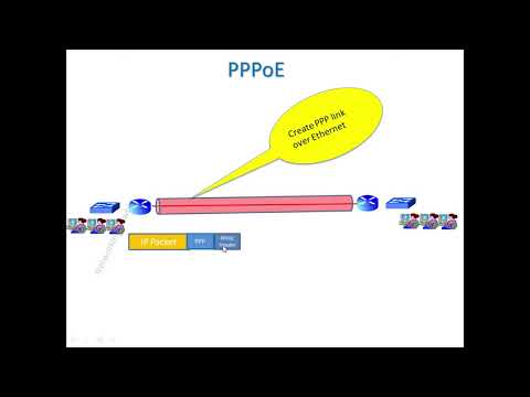 Point-to-Point Protocol Over Ethernet ( PPPoE )