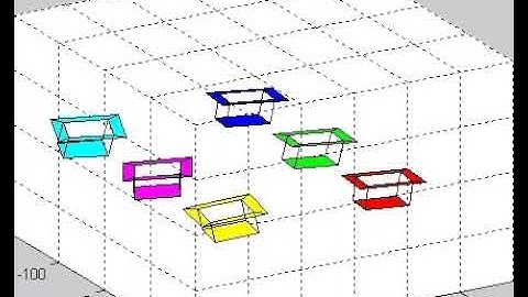 Attitude Synchronization