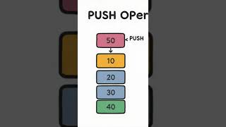 Push operation on stack #coding #code #shorts #correctcoding #cprogramming #programming