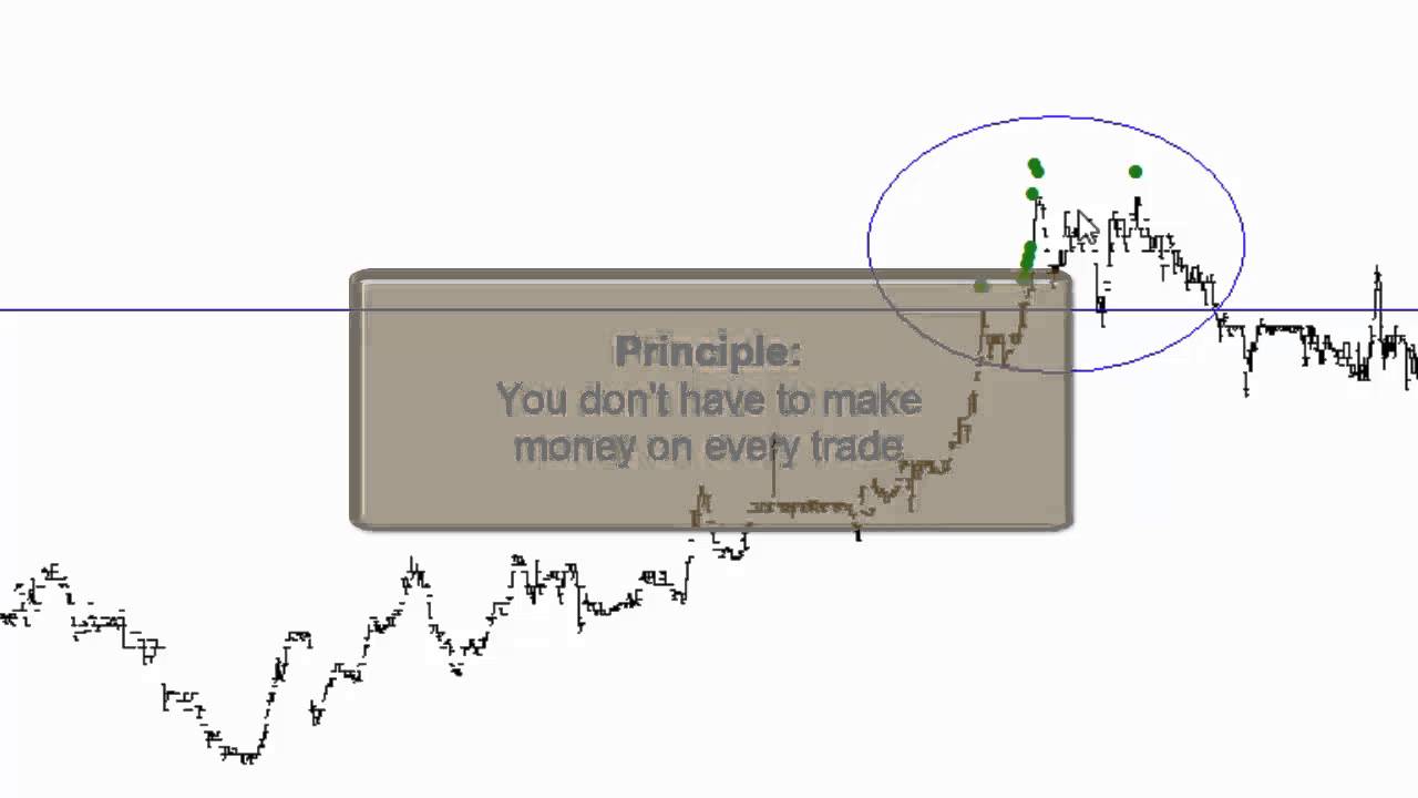 Trend Trading - highest close entry and trailing stop