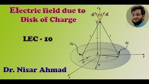 Electric field due to a Disk of Charge | University Physics