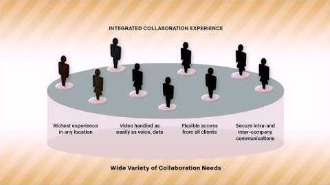 Cisco - "Collaboration Architecture Technology"