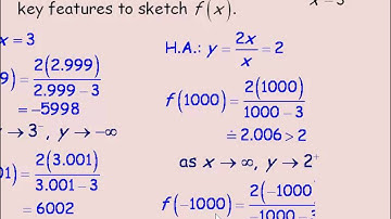 Rational Functions of the Form (ax + b) over (cx + d)