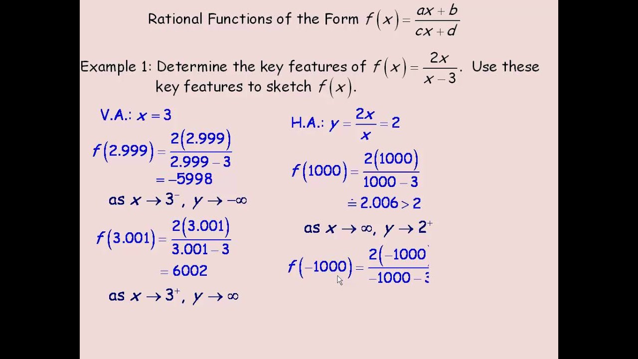 Rational Functions Of The Form Ax B Over Cx D Mp4 Youtube