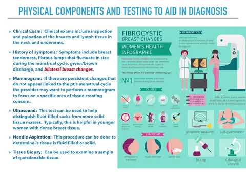 fibrocystic breast changes lumps that are normal