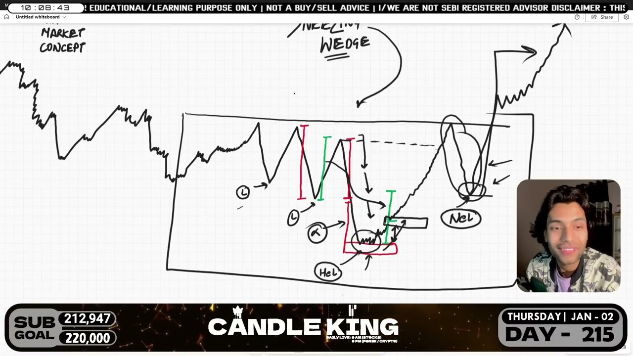 MMC Half Demand/Supply | CCP'S Sneezing Wedge