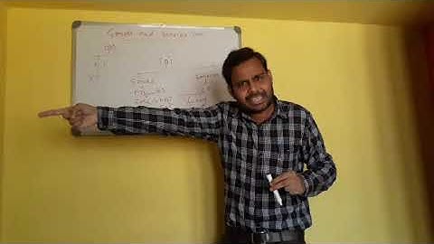 Introduction to GST for M.Com-Part 1 by Prof.Mohammed Nawaz, RBANM