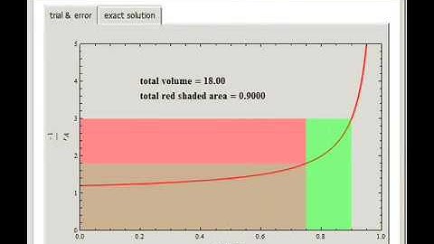 Optimal Setup of Two Continuous Stirred-Tank Reactors (CSTRs) in Series