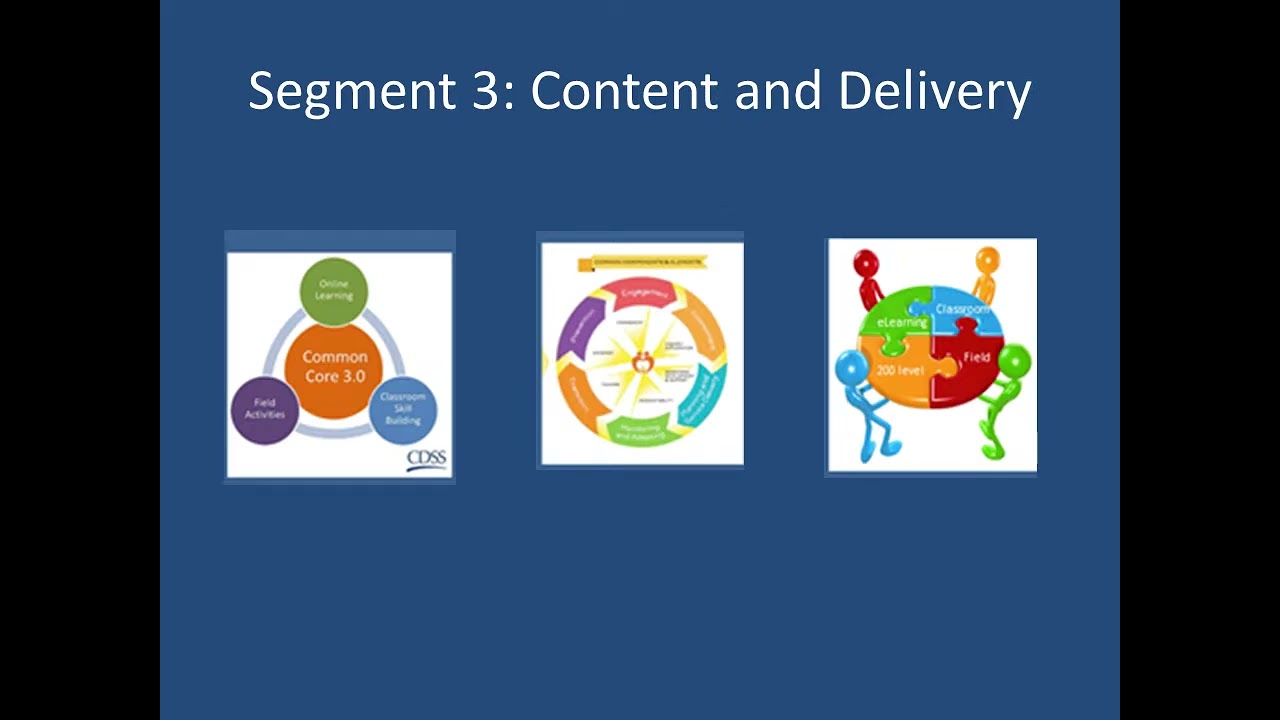 Orientation to Child Welfare Practice