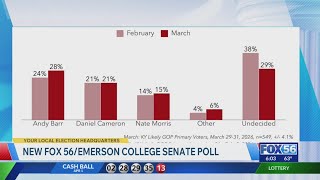 Poll shows increasing support for Barr, Booker in Kentucky GOP Senate race