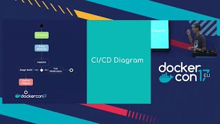 Docker to the Rescue of an Ops Team
