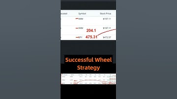 Successful Wheel Strategy #wheelstrategy #wheelbacktests #optionswheel #orats #screener #scanner
