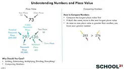 Grade 4 Math Video