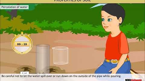 Soil | Science | Class 7