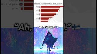 Finland🇫🇮 #meme