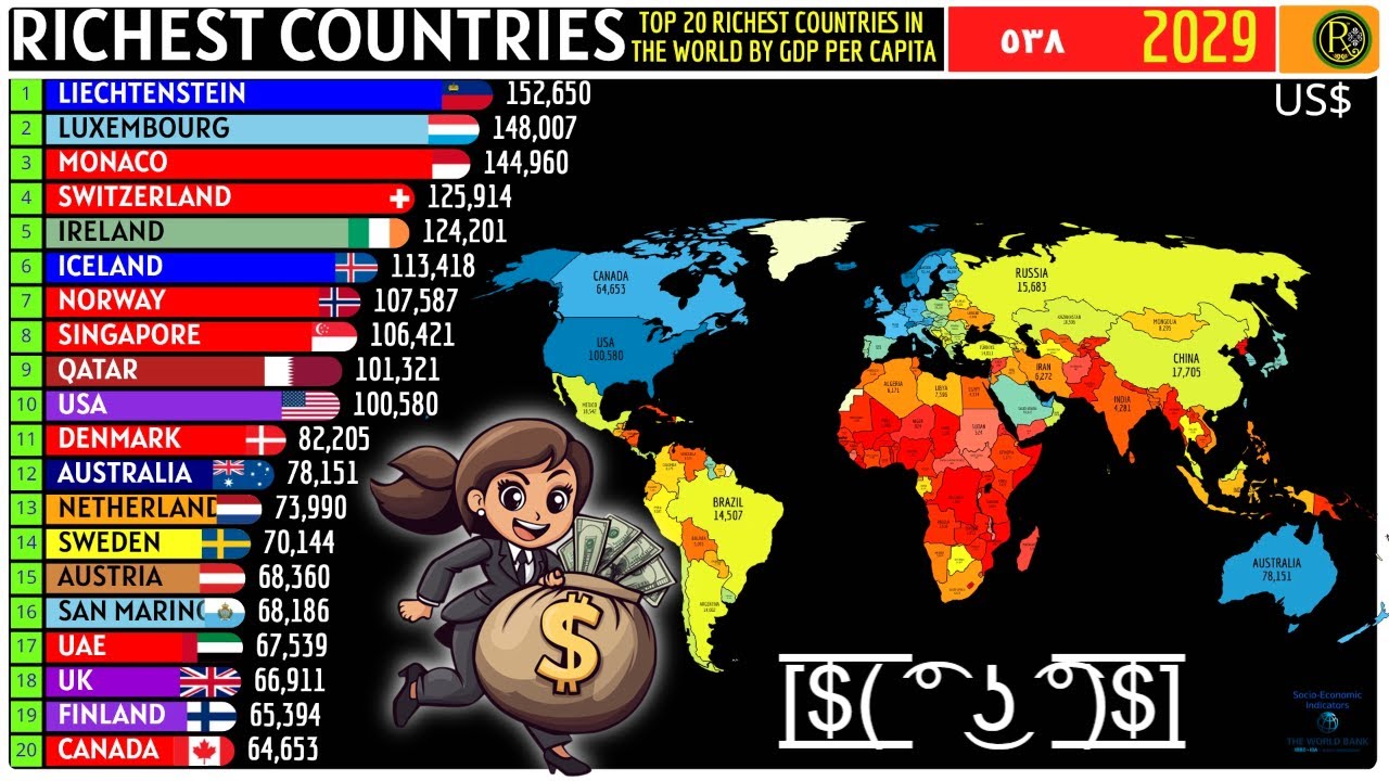 TOP 20 RICHEST COUNTRIES IN THE WORLD BY GDP PER CAPITA - YouTube