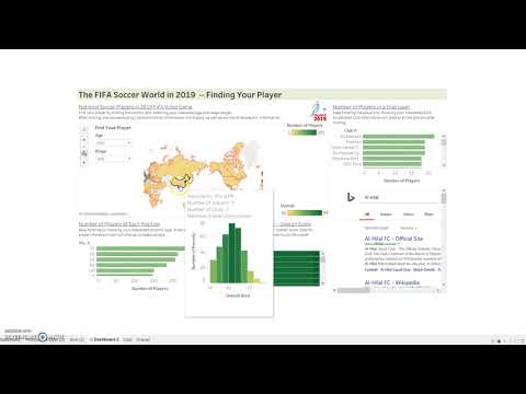 Data Visualization Assignment #4 Dashboard