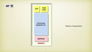 Famous Lecture-8,Module-I, Microcontroller & Embedded System Net Worth
