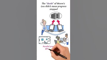 The Death of Moore’s Law: What’s Next for the Future of Computing?