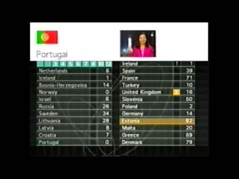 Eurovision 2001 - Portugal Votes (12 points to France) - YouTube