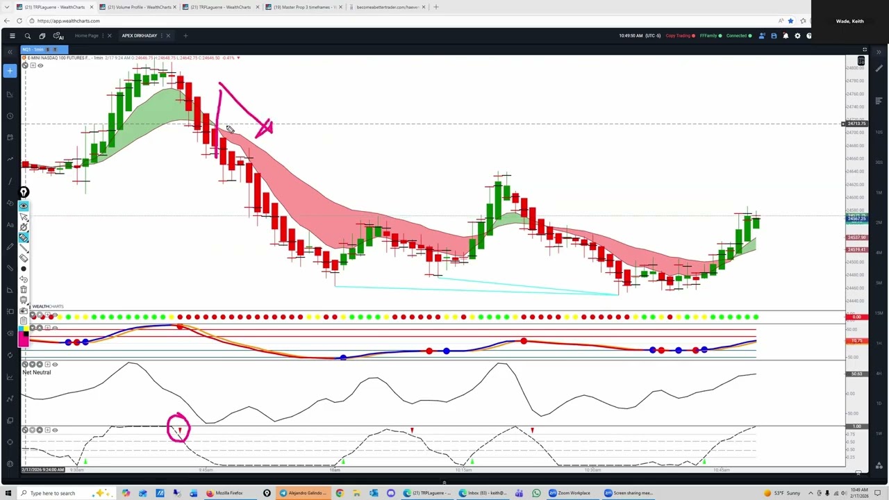 Watch how Dr. Keith traded the market this morning and learn how to do it at tomorrow's live event