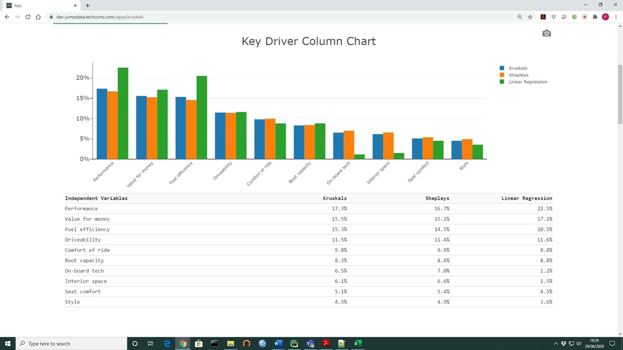 Key Driver Analysis Easily Solved 2023