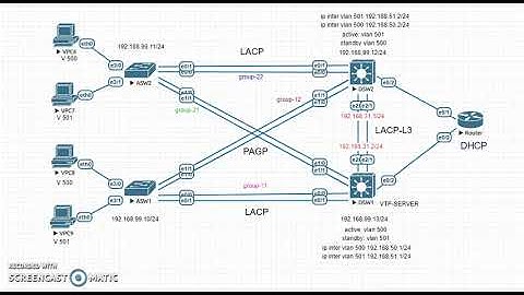 UDLD configuration