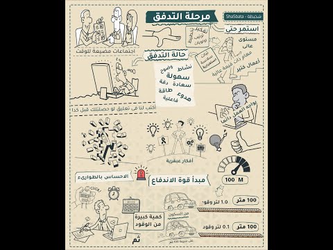 الوصول لحالة التدفق عندا يكون المستحيل ممكن 20 شخبطة