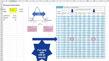 Chi Square Critical Values - Excel