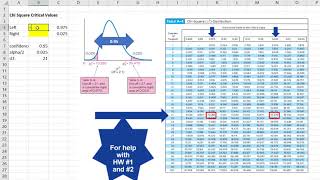 Chi Square Critical Values - Excel