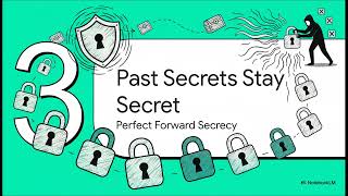Internet Secret Handshake