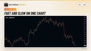Fractals Indicator for MT4 and MT5 | RelicusRoad Fractals