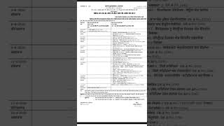 Urgent! BA Sem 6 Exam Dates Changed #exams #datesheet #college