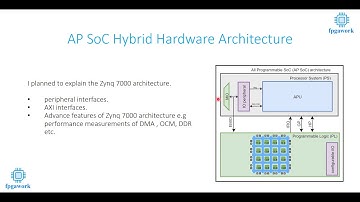 AP SoC (Zynq 7000) Hybrid Hardware Architecture Basics