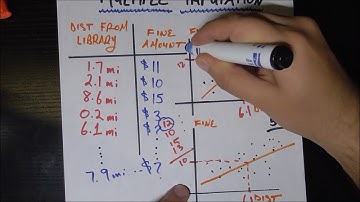 Dealing With Missing Data - Multiple Imputation
