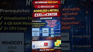 Install ESXi in Minutes! #windowsserver #virtualization #hypervisor #vmware