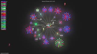 Details tesseract-ocr/tesseract - Gource visualisation Guide