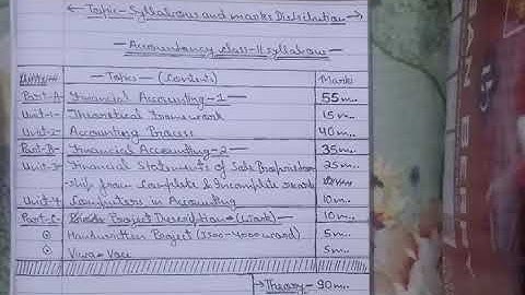 Class 11 Accountancy syllabus ND marks distribution