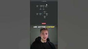 How to Build a COMPLETE Web App Using Lovable + N8N