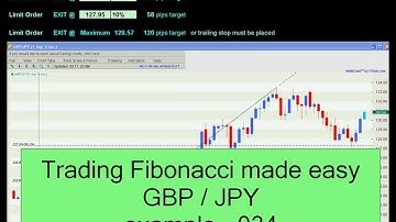 Fibonacci 38.2% Retracement  GBP/JPY  Example 034
