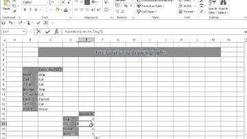 EXCEL  Use Countif to graph data.