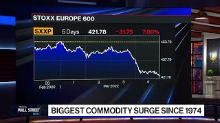 Sanctions Effect on the Global Economy