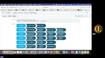 Agentic AI Demystified Ep 01