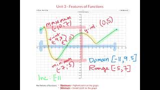 STR: Unit 3 - Features of Functions Video