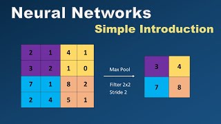 Types of Artificial Neural Networks - Introduction & Architecture by Architecture Bytes 642 views 2 months ago 8 minutes, 28 seconds