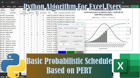 Probabilistic schedule #PERT#Python algorithm#Probability distribution