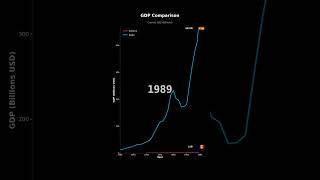 GDP Growth: Andorra vs Spain | Economic Comparison