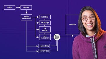 How marketing websites get made in the real world