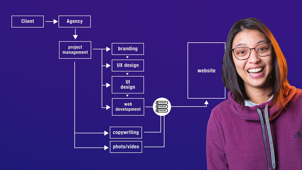 How marketing websites get made in the real world